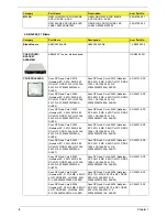 Preview for 12 page of Acer AB2x280 F1 Service Manual