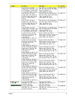 Preview for 13 page of Acer AB2x280 F1 Service Manual