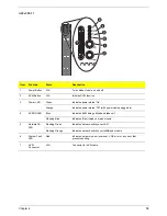 Preview for 27 page of Acer AB2x280 F1 Service Manual