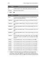 Preview for 256 page of Acer AB460 F1 User Manual