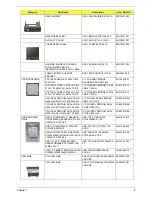 Preview for 9 page of Acer AC100 Service Manual