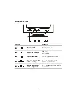 Preview for 8 page of Acer AC501 User Manual