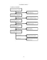 Предварительный просмотр 15 страницы Acer AC511 SERIES Service Manual