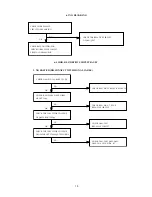 Предварительный просмотр 16 страницы Acer AC511 SERIES Service Manual