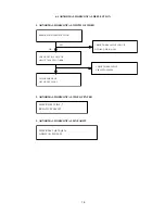 Предварительный просмотр 17 страницы Acer AC511 SERIES Service Manual