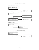 Предварительный просмотр 18 страницы Acer AC511 SERIES Service Manual