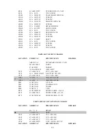 Предварительный просмотр 35 страницы Acer AC511 SERIES Service Manual