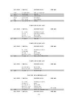 Предварительный просмотр 39 страницы Acer AC511 SERIES Service Manual