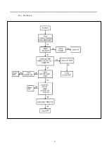 Preview for 21 page of Acer AC701 Manual