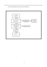 Preview for 22 page of Acer AC701 Manual