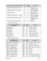 Предварительный просмотр 186 страницы Acer Acer M5 481 Service Manual