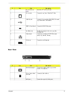 Preview for 17 page of Acer Acer TravelMate 3300 Series Service Manual