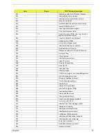 Preview for 73 page of Acer Acer TravelMate 3300 Series Service Manual