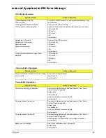 Preview for 75 page of Acer Acer TravelMate 3300 Series Service Manual