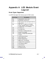 Preview for 142 page of Acer AcerAltos 21000 System Manual