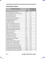 Preview for 145 page of Acer AcerAltos 21000 System Manual