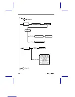 Preview for 270 page of Acer AcerAltos 3102RS User Manual