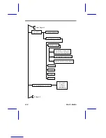 Preview for 272 page of Acer AcerAltos 3102RS User Manual