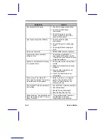 Preview for 288 page of Acer AcerAltos 3102RS User Manual