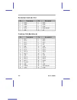 Preview for 292 page of Acer AcerAltos 3102RS User Manual