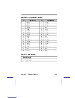 Preview for 293 page of Acer AcerAltos 3102RS User Manual