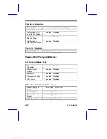 Preview for 302 page of Acer AcerAltos 3102RS User Manual