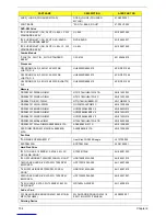 Preview for 110 page of Acer AcerPower 2000 Service Manual