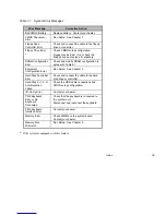 Preview for 35 page of Acer AcerPower 2100 User Manual