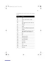 Preview for 41 page of Acer AcerPower 4300 User Manual
