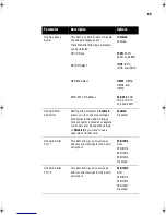 Preview for 75 page of Acer AcerPower 4400 User Manual