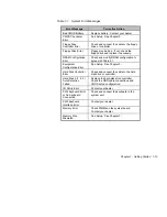 Preview for 32 page of Acer AcerPower 6000 User Manual