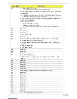 Preview for 81 page of Acer AcerPower APM6 Service Manual