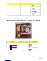 Preview for 100 page of Acer AcerPower APM6 Service Manual