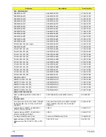 Preview for 113 page of Acer AcerPower APM6 Service Manual