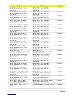 Preview for 121 page of Acer AcerPower APM6 Service Manual