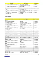 Preview for 128 page of Acer AcerPower APM6 Service Manual