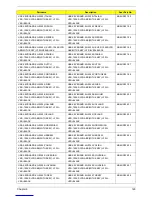 Preview for 138 page of Acer AcerPower APM6 Service Manual