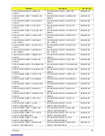 Preview for 140 page of Acer AcerPower APM6 Service Manual