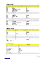 Preview for 27 page of Acer AcerPower F1 Service Manual