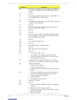 Preview for 71 page of Acer AcerPower F1 Service Manual