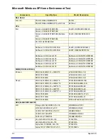 Preview for 107 page of Acer AcerPower F1 Service Manual