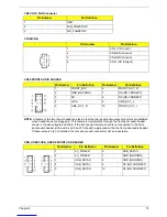 Preview for 83 page of Acer AcerPower F2 Service Manual