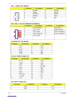 Preview for 84 page of Acer AcerPower F2 Service Manual