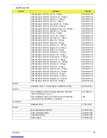 Preview for 95 page of Acer AcerPower F2 Service Manual