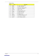 Preview for 16 page of Acer AcerPower F5 Service Manual