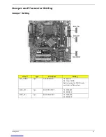 Предварительный просмотр 18 страницы Acer AcerPower F5 Service Manual