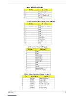 Preview for 22 page of Acer AcerPower F5 Service Manual