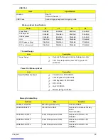 Preview for 36 page of Acer AcerPower F5 Service Manual