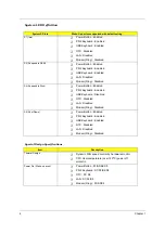 Preview for 11 page of Acer AcerPower FG Service Manual