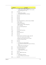 Preview for 70 page of Acer AcerPower FG Service Manual